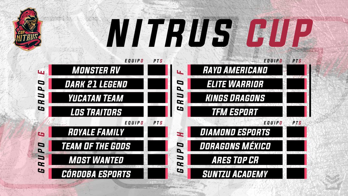 PRESENTAMOS LOS GRUPOS PARA LA COPA!!!