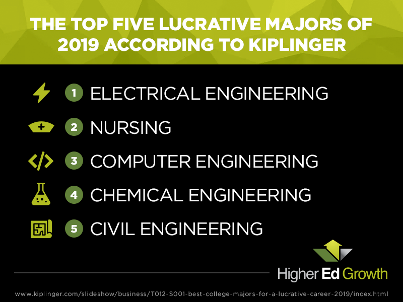 HigherEdGrowth's tweet photo. We know how important of a student’s education is to their future. Let Higher Ed Growth connect your college to the students that will benefit from your school’s education the most.

https://t.co/jHBEJzVflb

#highered #leadgen #education #marketing https://t.co/nAq6UTrfpj