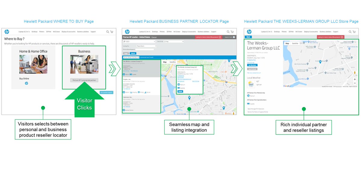 Digital Strength: Hewlett Packard Deploys a World-Class Partner Locator Experience bit.ly/2VW0f0Q