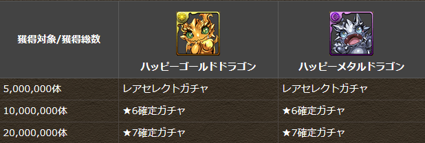 ゴールドドラゴンのtwitterイラスト検索結果 古い順
