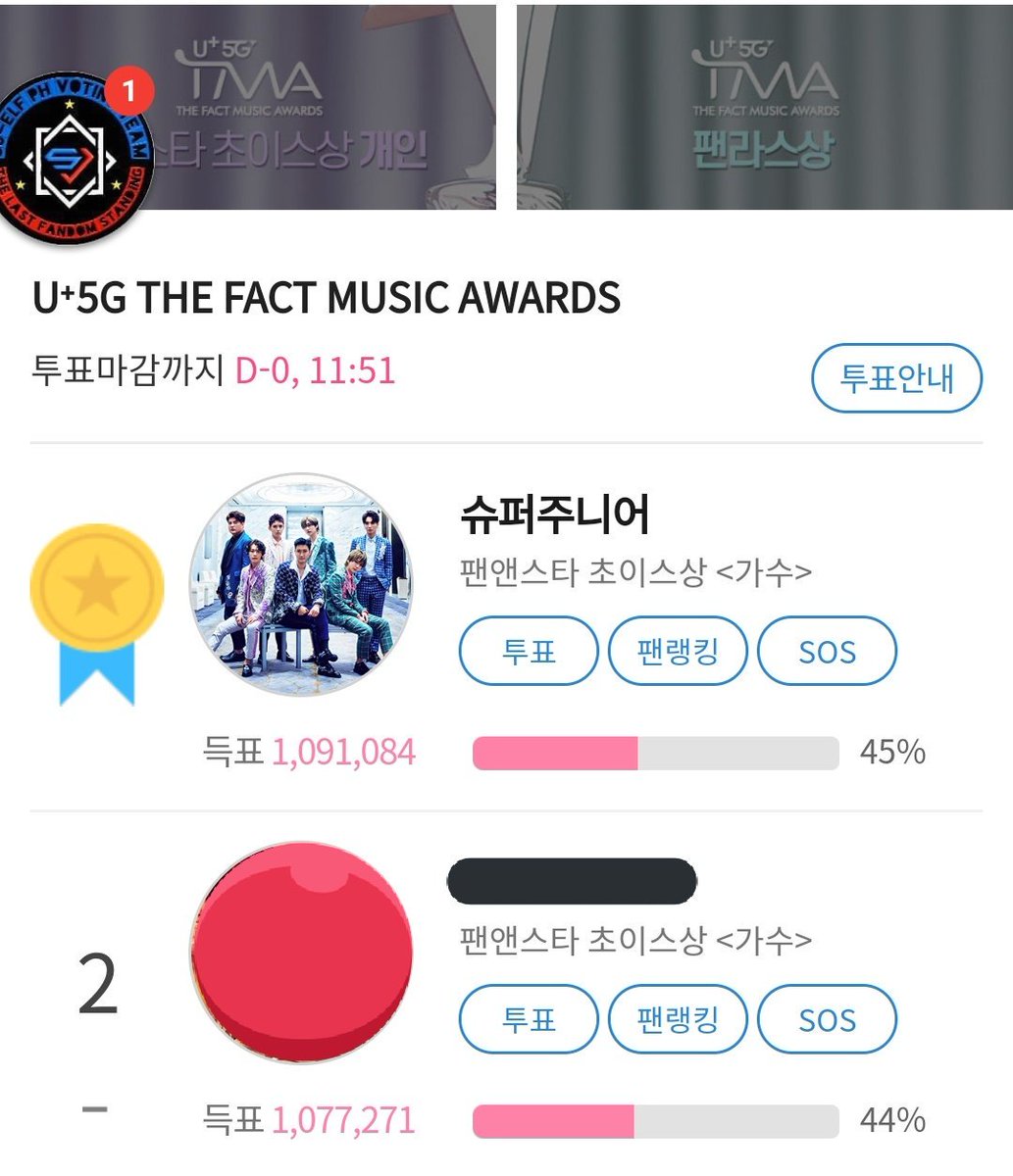 xx_elfcarat_lai's tweet photo. FAN N STAR update

LAST 11 HRS TO VOTE.
ELFs, we can all vote again. If you won't be able to vote for the next 11 hours please do it now. This would be the last day and we don't want them to snatch this from our hands. #SuperJunior @SJofficial https://t.co/I2JBACiuti