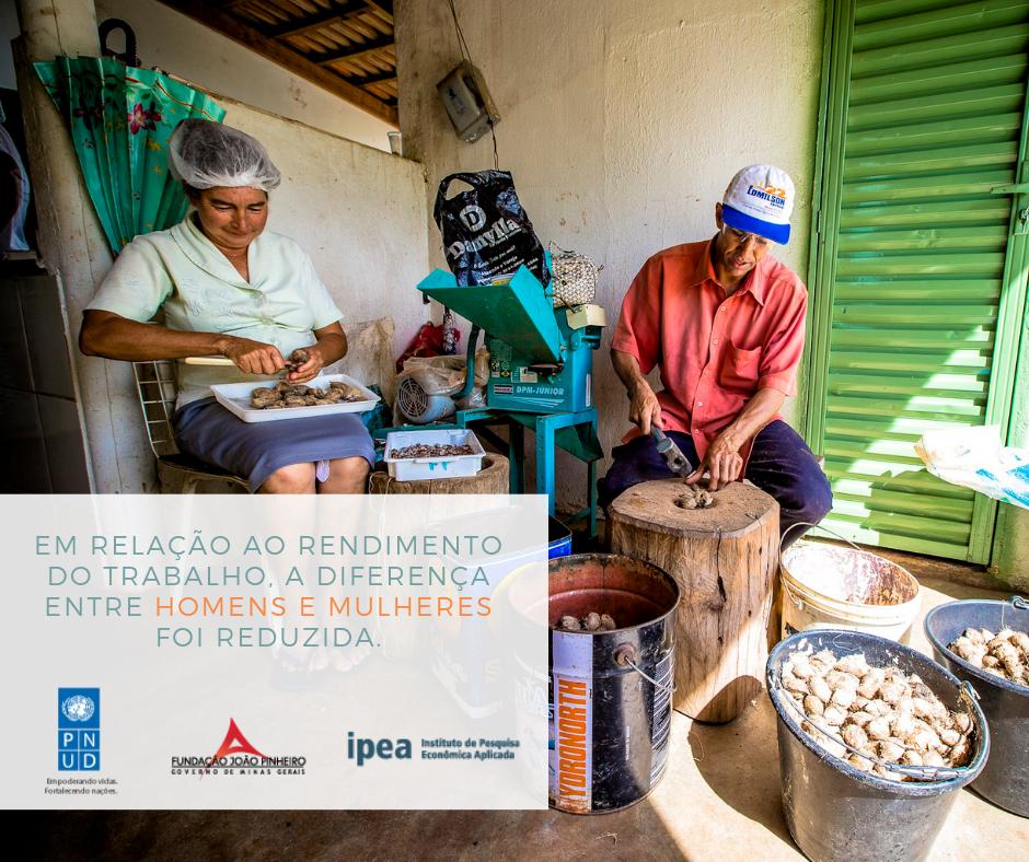 PNUDBrasil's tweet photo. O desequilíbrio entre homens e mulheres no IDHM se reduziu. Em grande parte, isso se deve à menor diferença na Renda – único índice das mulheres que é inferior ao dos homens. Acesse o #RadarIDHM para saber mais: https://t.co/AKiVs2x8m2
@_fjp_ @ipeaonline
Foto: Bento Viana, ISPN https://t.co/UrorKR7zwr