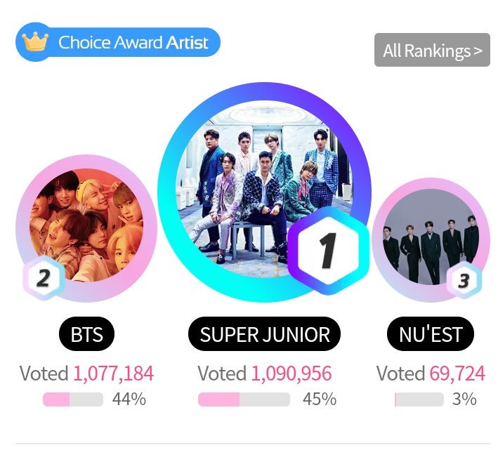 welfmkteam's tweet photo. ⏰FANNSTAR COUNTDOWN 💨

🔥11 HOURS &amp; 40 minutes LEFT before the voting ends!

VOTE 🔥
VOTE 🔥
VOTE 🔥
THIS is nerve wrecking🤪
VOTE 🔥
VOTE 🔥

Vote 2 hours before the deadline to avoid VOTE TRAFFIC.

✨Fannstart Link to vote:
🔗 https://t.co/CvXQ5onxlQ           
@SJofficial https://t.co/0YY72dfKhf