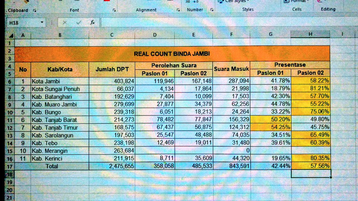 SubuhAsai's tweet photo. @mahrus_fatih ini jambi menang✊ https://t.co/9a3GFzkAzw