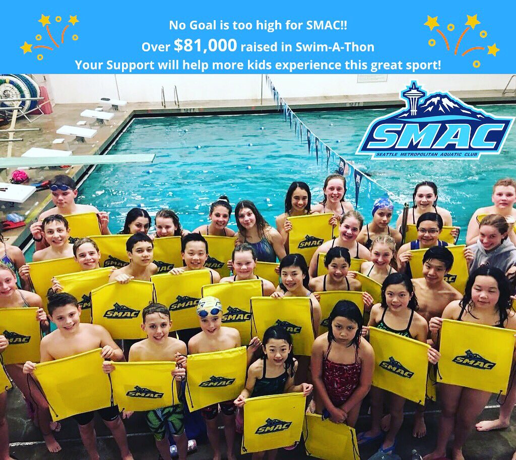 Swim_SMAC's tweet photo. We reached out $80,000 goal‼️👏🏼Thank you to all who supported us in our Swim-A-Thon fundraiser! The funds we raise will benefit our Financial Aid program, Diversity & Inclusion programs and the swimmers on our team. Final day to submit donations is April 21st.#GOSMAC #Swimclusion https://t.co/tBMVdL9nwa