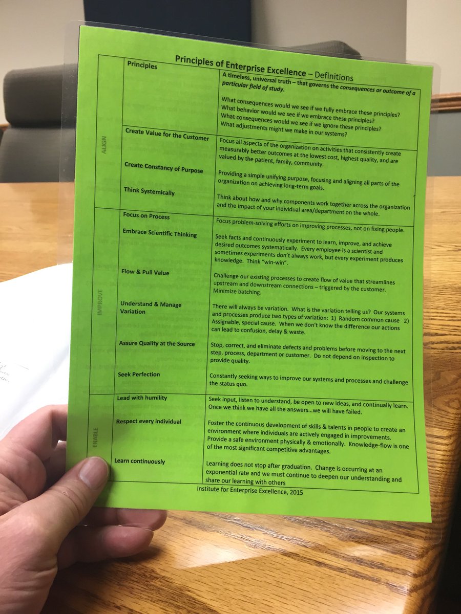 InstEnteX's tweet photo. Leaders at Winneshiek Medical Center in Decorah Iowa have laminated the principles of enterprise excellence &amp; ideal behaviors https://t.co/NYb05hLctd