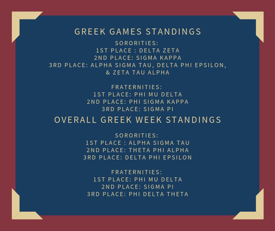 IUP Fraternity and Sorority Life tweet media