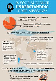 missiographics's tweet photo. Is your audience understanding your message? Read this missiographic from our library and see if you are being understood by the audience you are trying to reach. Prayerfully consider the applications that go along with this material here:
https://t.co/53QHkRadJw #missiographic https://t.co/RvJFusE3lI