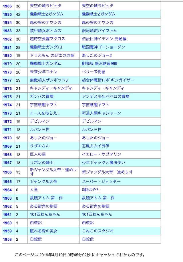 たに この垢はもう使わね Tani Twitter