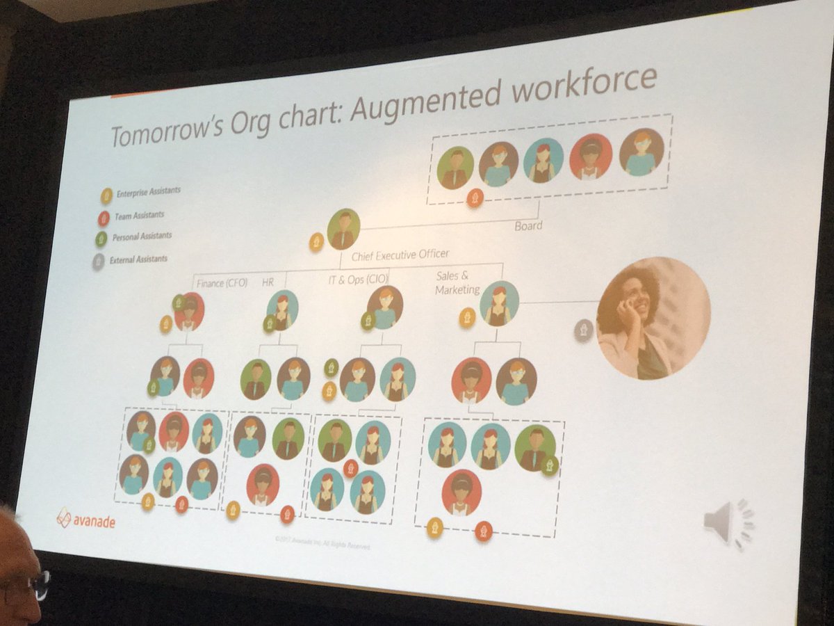 Experiencenergy's tweet image. We’ll start seeing more enterprise assistants in tomorrow’s #augmentedworkforce...@AvanadeInc #WFNLIVE