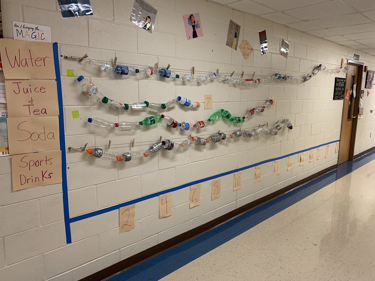 teacherofSTEAM's tweet photo. Math and science combined!!  We took our class recycling and made a bar graph. Love when they have ideas and we can make it come to life. #iteach2nd  #webbelem @Webb_Elem #EarthDay2019 #Recycle #kidsdeserveit #graphs #WeAreNavasota https://t.co/PvOl3vAN6q