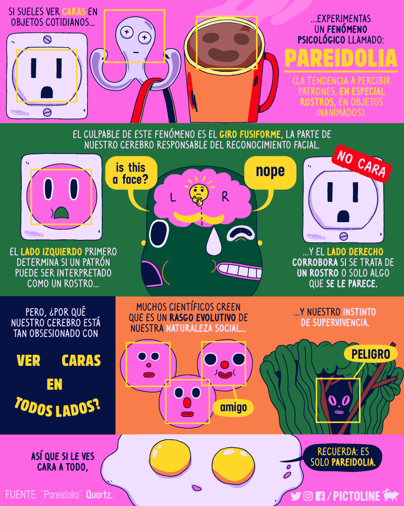 NoticiasNeuro's tweet photo. Típico que te despiertas; y ves caras y monitos en la pared. Bueno, se trata de algo conocido como #pareidolia

 #neurociencia #Neuropsicología 

Una cortesía de Pictoline
https://t.co/S3frhZiLI5
https://t.co/nuwxzUpKi4
@pictoline https://t.co/cMY7ugxYVp