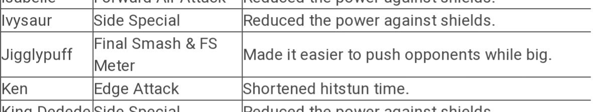 MzPuff20's tweet image. Ladies and gentlemen, it happened #BuffPuff