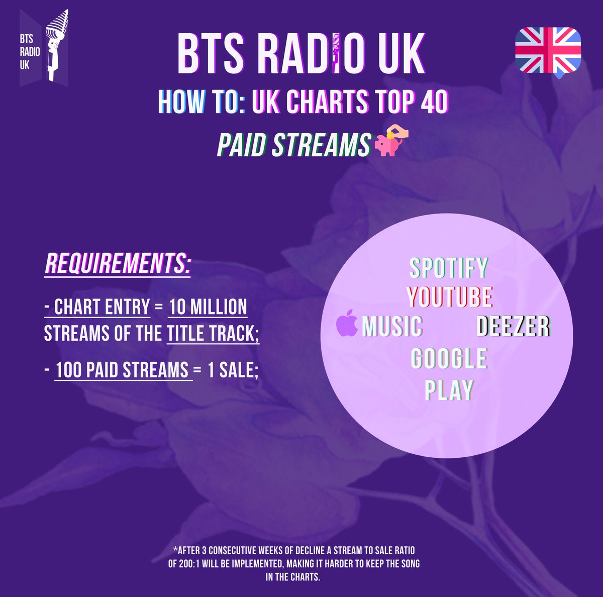 What Song Is Top Of The Uk Charts