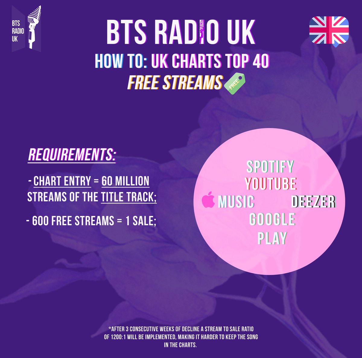 Top 40 Uk Charts Youtube