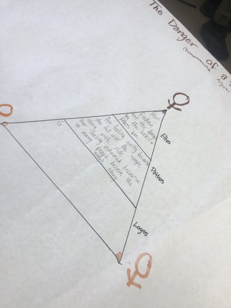 angiegreen_jchs's tweet photo. I love this rhetorical analysis activity. The collaboration and conversations among students are awesome! #HeyGreenEng2 https://t.co/VlwO8Qib7z
