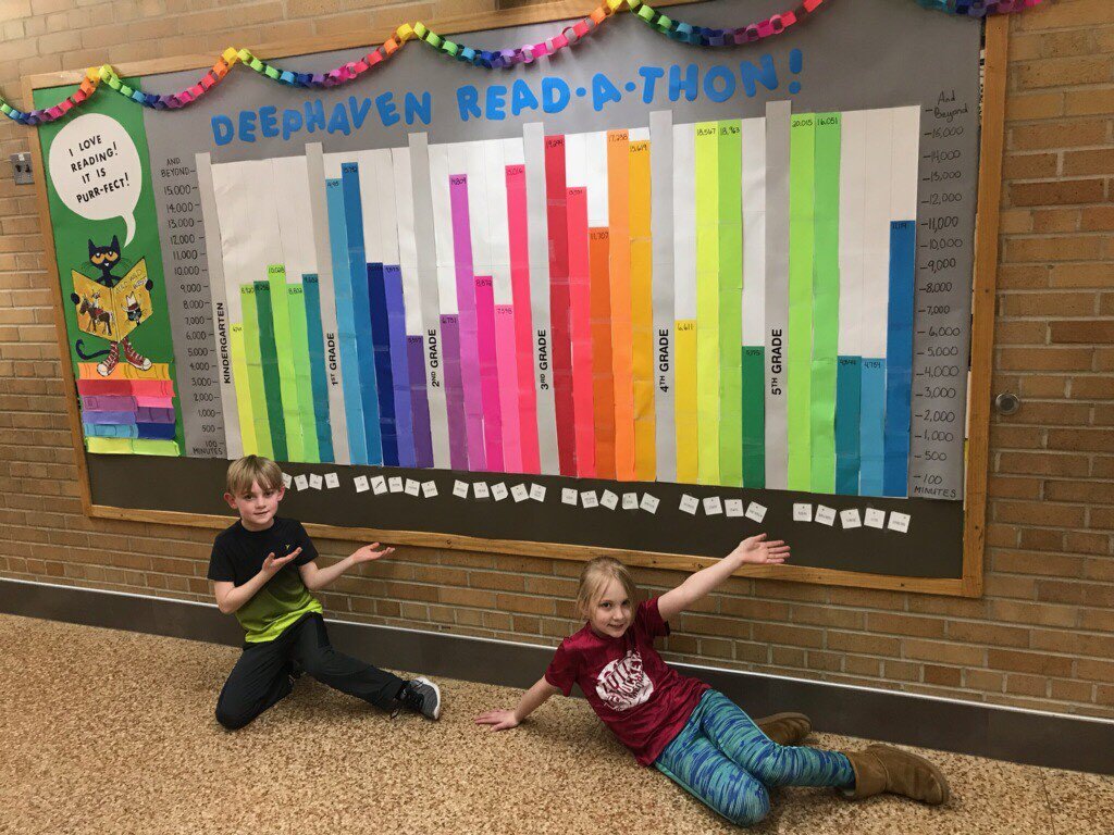 TonkaSchools's tweet photo. #deephavenelementary had huge success with it's 2nd annual Read-A-Thon event! Over the course of 24 days, students at Deephaven read 346,918 minutes and raised just over $37,000. Congratulations to all students and staff who participated in this year's Read-A-Thon fundraiser! https://t.co/8xBlefxo6E