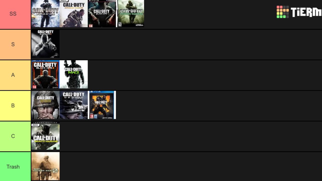 Ultimate CoD Tier List: Ranking Competitive Call of Duty - Dexerto