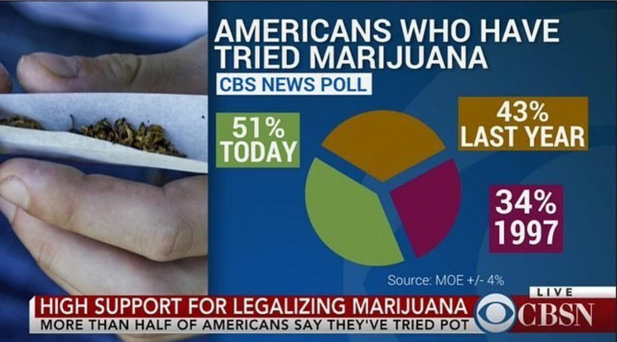 marty386's tweet photo. Anyone else having significant issues with this pie chart?
#ThatsNotHowYouScience
#StatisticsFail https://t.co/O5qKQViWGx