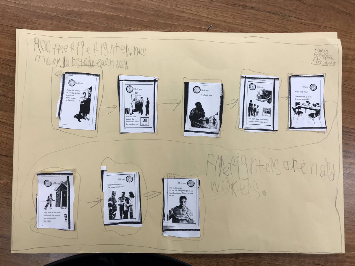 KatieOBrien22's tweet photo. Second graders @AvonNovas used a flow map to show what happened in a non-fiction text. They concluded that the author gave us information by telling in order like a story and added this information to our Non-fiction tree map #multiplemaps #comprehension #readwithavon https://t.co/9tdkefpgbF