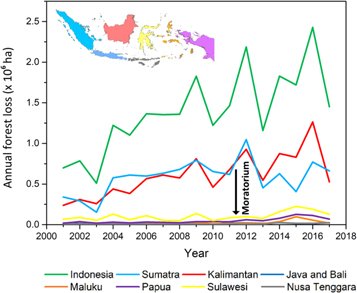 TNCLandsScience's tweet photo. New evidence that moratoria on land acquisitions reduce tropical deforestation &amp; resulting carbon emissions. See our latest collab in Indonesia https://t.co/sir9iH3Maj  leveraging https://t.co/xiBj1xbeud  to monitor land grabbing flows https://t.co/QliXY851F9