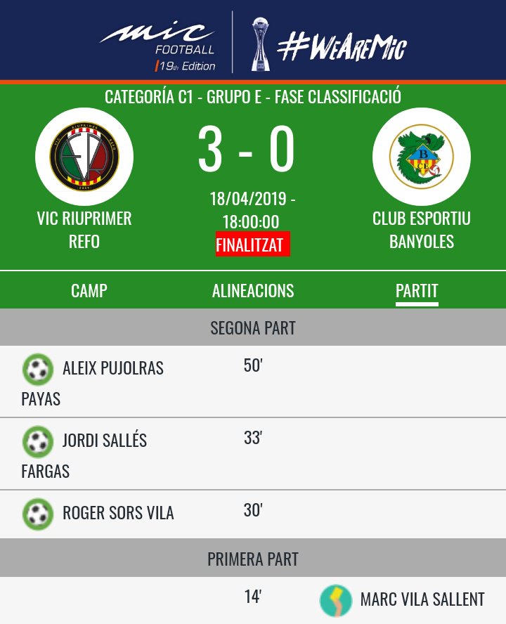 CEBanyoles's tweet photo. [👨BASE] 🔝L'Infantil A tanca la fase de grups del @micfootballcup amb una ensopegada a Begur contra el @VicRiuprimer (3-0) en un xoc que s'ha decidit a la 2a part. #catC1 #grupE #factoriaCEB #WeAreMIC https://t.co/FGDwPy5adj