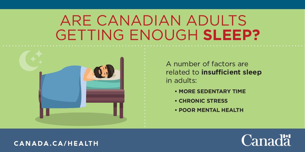 GovCanHealth's tweet photo. Finding it hard to #sleep? Avoid #alcohol, #caffeine, and #nicotine before bed and maintain a regular sleep schedule. Learn more: https://t.co/dKoEouhLsW #sleephealth 😴 https://t.co/vs3XsXhSjw