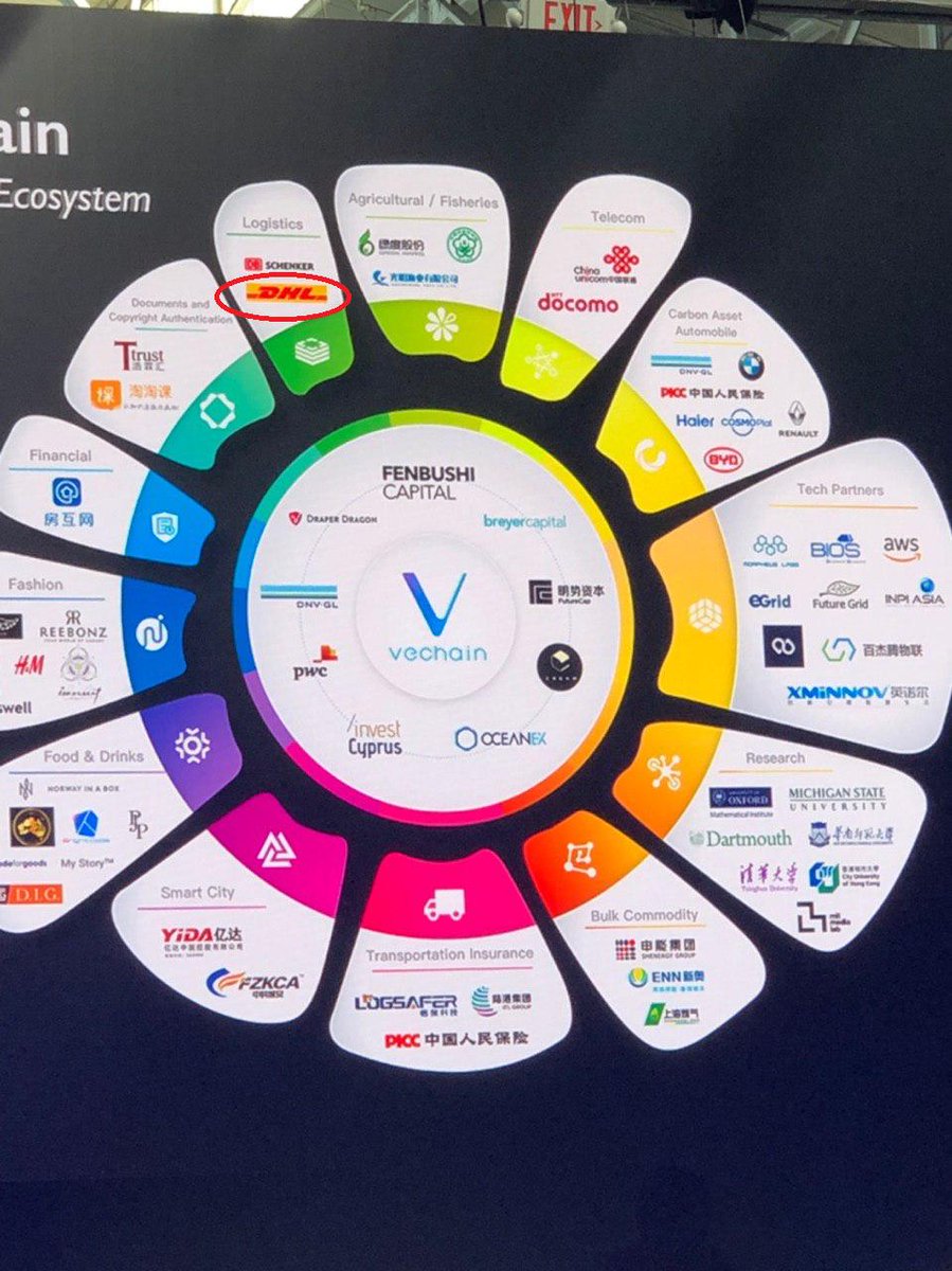 $VET

DHL? 🤔

$BTC $ETH $EOS $ADA $OCE $SHA