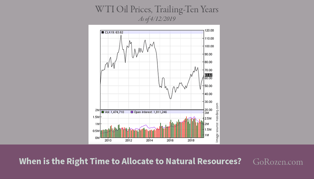 Go_Rozen's tweet photo. Measuring natural resource prices vs. S&P 500 shows that we are near a 100-year low valuation. How should investors think about allocating to natural resources? >> https://t.co/RfWmgA7t5g #natresources https://t.co/PUkgMzeFLC