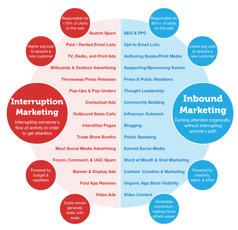 AnalyticsProfit's tweet photo. Building authentic relationships with your customers is at the heart of #InboundMarketing. Developing helpful and educational content that solves your customers' problems is key. #AnalyticsThatProfit #HerdOfNerds #ContentMarketing https://t.co/Zzu1yZLiJx https://t.co/LZCVCRqzO4 https://t.co/IxpakT7obF