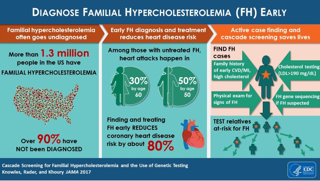 CDC Genomics & Precision Health tweet media