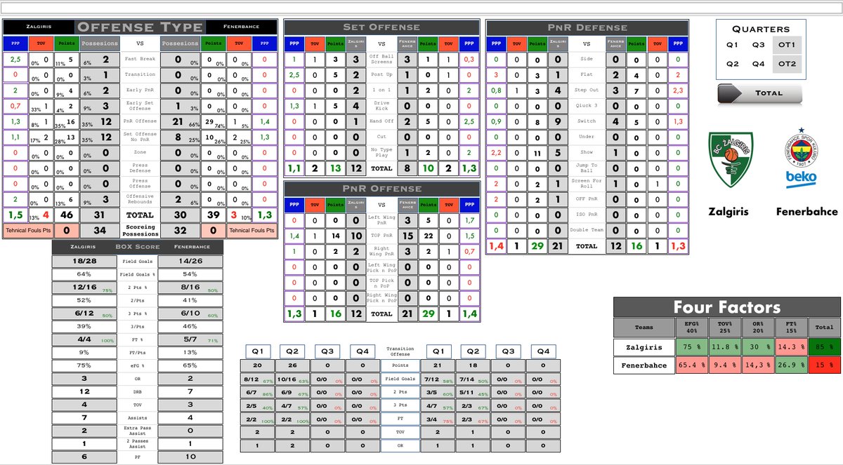 First Half Numbers <a href="/FBBasketbol/">Fenerbahçe Beko</a>  vs <a href="/bczalgiris/">BC Zalgiris Kaunas</a> Game #2