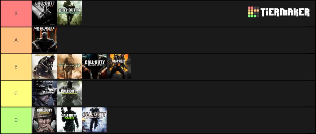 Clayster's tweet photo. THE ONLY CORRECT LIST. THANK YOU, NEXT. https://t.co/wajTsVMq8f