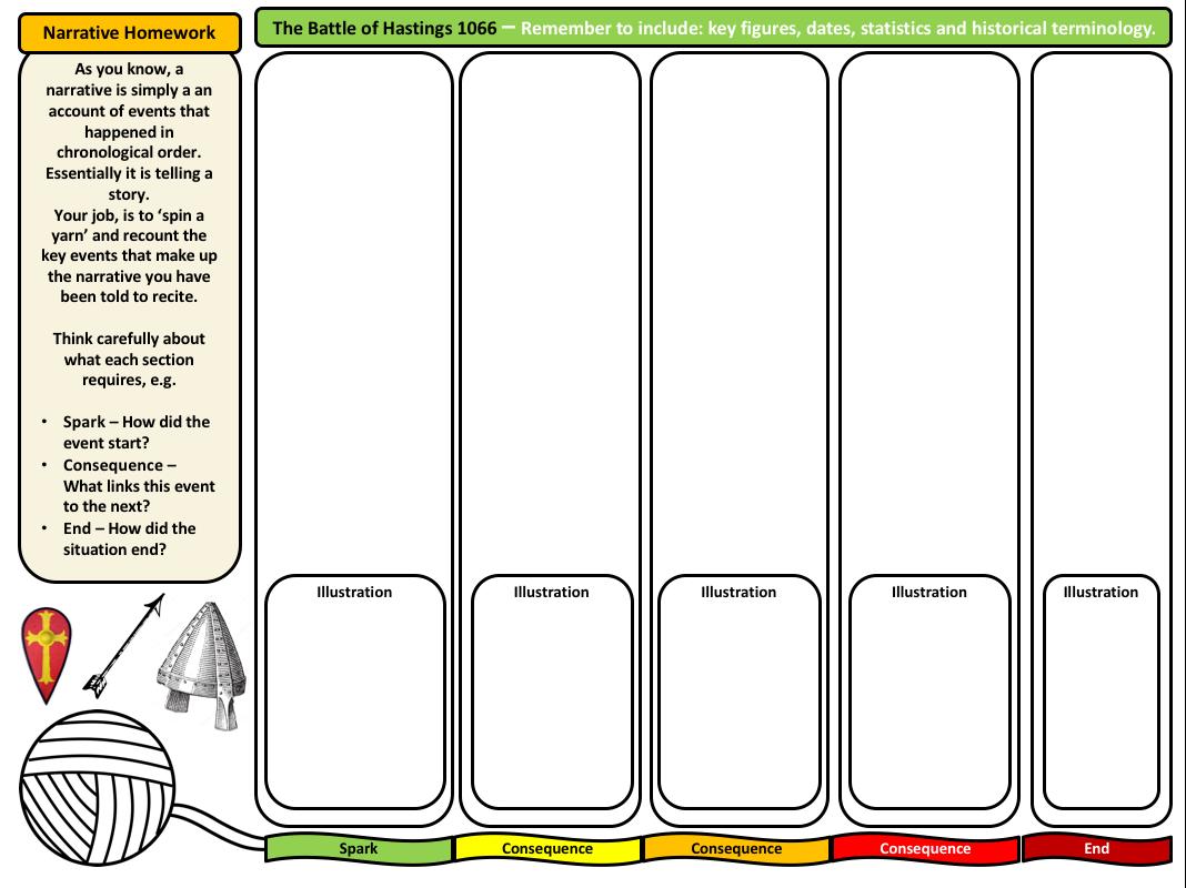 mrfitzhist's tweet photo. Going to make an effort next term to include more narrative in up and coming KS3 topics. A great skill for recalling knowledge and setting the foundation for more analytical thinking. Will be applying and adapting some of these ideas. 💡✅🖋️ #historyteacher https://t.co/UtpPnfJMqg