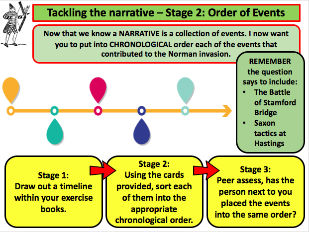 mrfitzhist's tweet photo. Going to make an effort next term to include more narrative in up and coming KS3 topics. A great skill for recalling knowledge and setting the foundation for more analytical thinking. Will be applying and adapting some of these ideas. 💡✅🖋️ #historyteacher https://t.co/UtpPnfJMqg