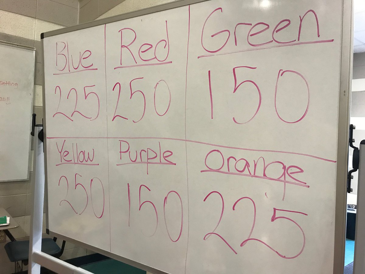 dextStuCo's tweet photo. The Seniors went to Mill Creek today for the start of Senior Survivor!! 🌴☀️ Here are the results from their assembly! Go Seniors! https://t.co/DS2jMQKl84
