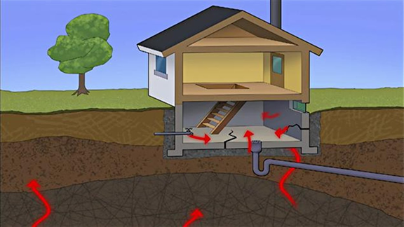 Voici une imagine qui démontre comment le radon entre à l’intérieur de votre maison. Demandez à un spécialiste dès maintenant de vous aider.
Radon Solution Basque, 506-888-0348.