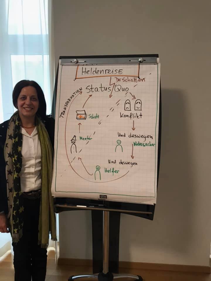 ZurichTM's tweet photo. Storytelling Workshop in German at the division contest https://t.co/38zBUDPrL5 https://t.co/6w9HloNyD9