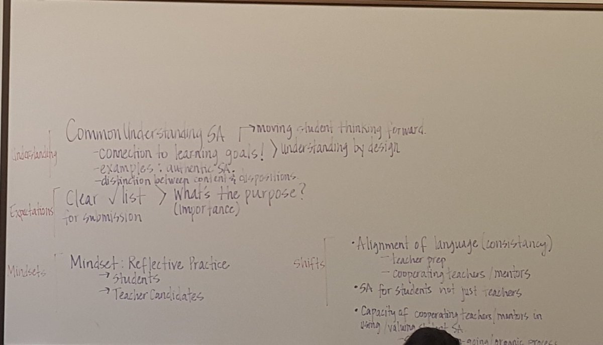 KellyVaughnEd's tweet photo. #CalTPA Implementation Conference, Student Self-Assessment session https://t.co/MyqsDHSifT