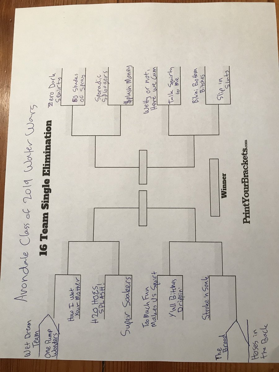 Avondale Water Wars tweet media