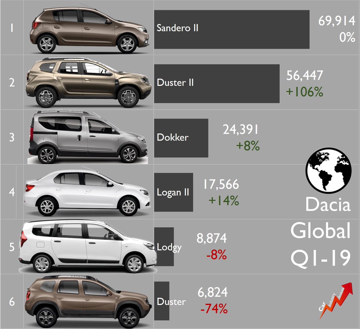 [Statistiques] Par ici les chiffres - Page 2 D4dc9PLWsAMrRsi