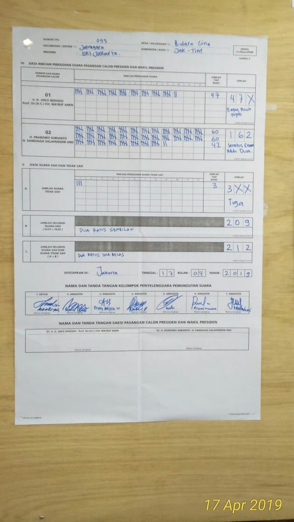 takutsusah's tweet photo. Punten Pak. Hasil random check jam 02.55, tanggal 19 April 2019. KPU salah input. Seharusnya 01: 47; 02: 162. TPS 93 - Kel. Bidara Cina - Kec. Jatinegara - Jakarta Timur. 
Cc @KPU_ID @PKSejahtera @Gerindra https://t.co/M6RtrTgGhw