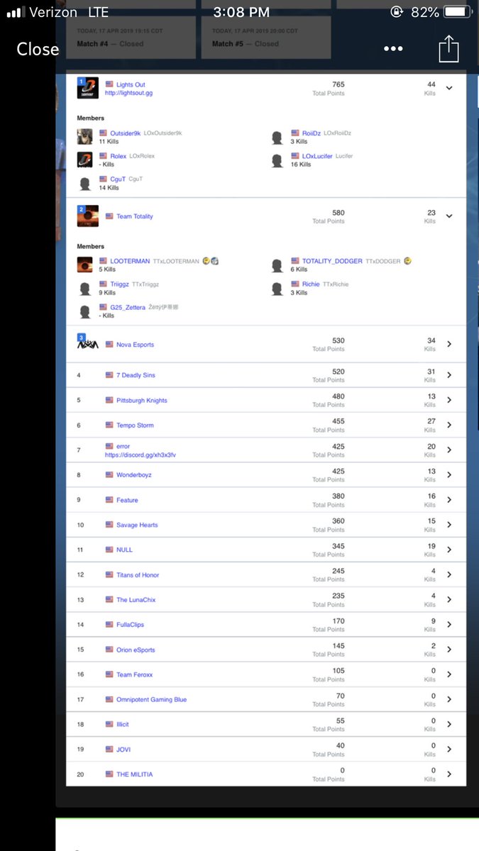 TTriiggz's tweet photo. @TeamTotality put in work in the first day of ESL Phase 2! 3rd overall out of 40 teams! https://t.co/ZJnLmce0NQ