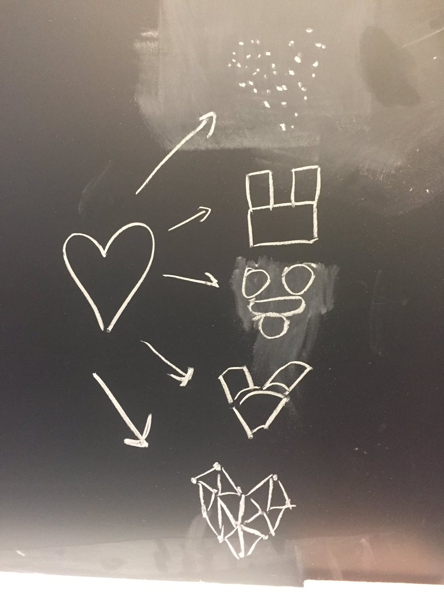 ilkedemir's tweet photo. A visual summary of #ShapeAnalysis workshop: (top-down) PointNet, Tulsiani17, Genova19, Groueix18, Monti16 (w my UCLA roomie @KatTothova). https://t.co/lnJHiYGtUT