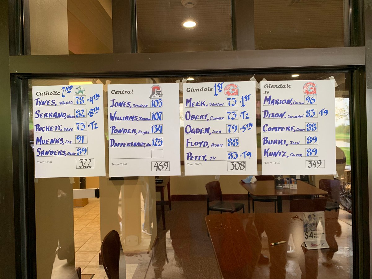 GlendaleBBALL's tweet photo. Congrats @Glendale_Golf 27th All-City Championship! @ngcauldwell @FalconsGlendale @OzarksOzone @sgfsportsNL @WyattWheeler_NL @JoshScott_AD @martymmarsh @ArtHains @StephenHall_PR @officialSPS @JohnJungmann @ghsfalconflock Tournament Photos: https://t.co/0ZAJtH7gYI https://t.co/hvUGTnVdnL