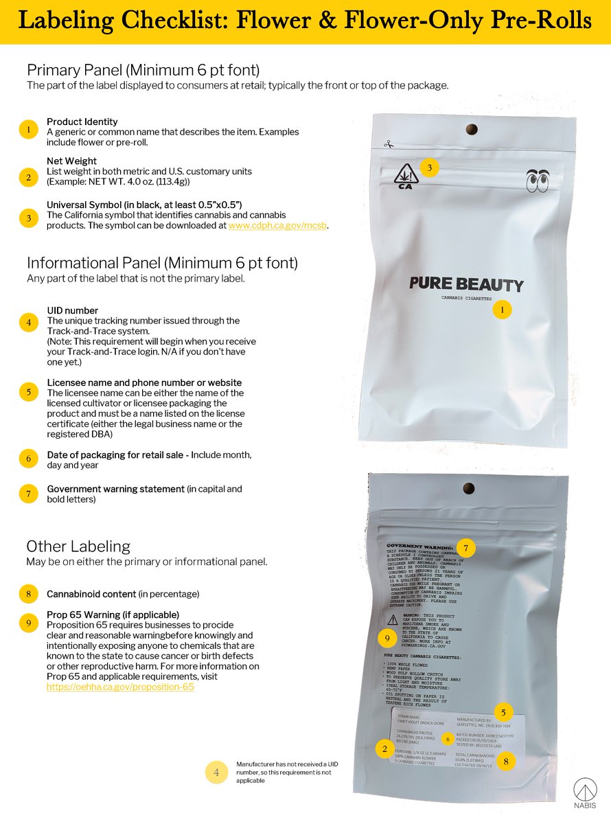 We wanted to share our wealth of cannabis and tech knowledge with others in the industry, so we started posting on Medium! Check out our page for important cannabis news, insights, and tips on complying with the latest state regulations!
medium.com/nabis-a-modern…