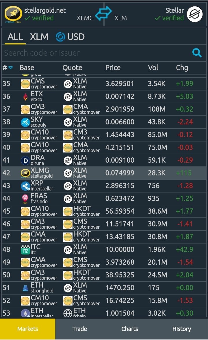 Vivan (Please Follow me & i'll follow back) (Seun95469512) Twitter