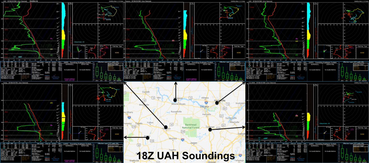 Friedman Fog Charts