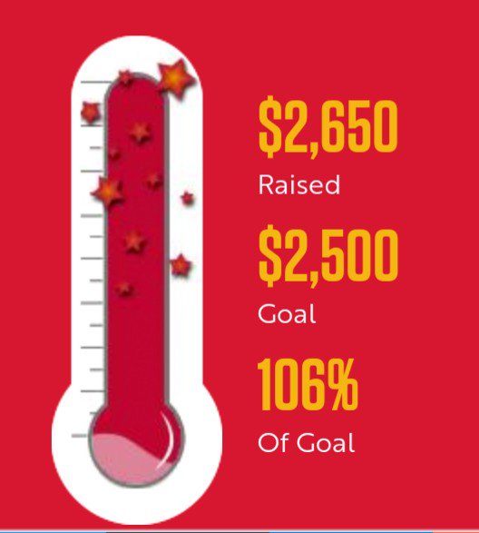 kofukitty's tweet photo. LOOK YOU GUYS DID IT!!!! SO PROUD OF OUR NC FURS!!! :D
That is freaking awesome Team Friends of Tony @dogbomb1 help raised over $2500 for the upcoming ALS walk in Raleigh NC! You guys so totally rock! #TeamTonyALS
And....Anyone here wanna see the lion take ice bucket challenge? https://t.co/iKno0mZ5Eo