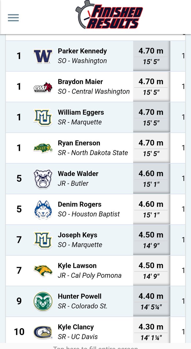 MUTFXC's tweet photo. Bryan Clay Invitational Mens Decathlon Day 2 update: Pole Vault @richscrambled 4.70 / 15-5!! Big PR #7AT  @Joe_Keezer 4.50 / 14-9 PR
#gotafterit https://t.co/a1PtsiT5yr